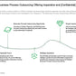 BPO STRATEGY AND DESIGN_ppt_presentations