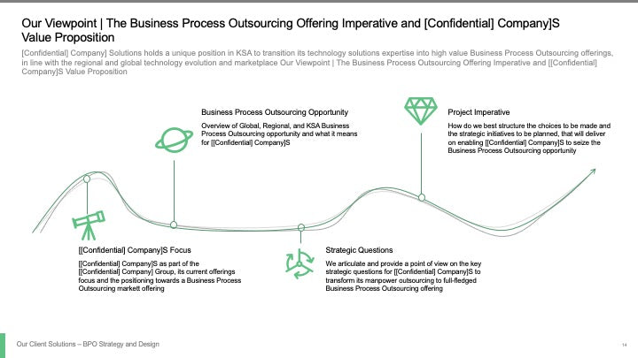 BPO STRATEGY AND DESIGN_ppt_presentations