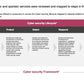 ECOSYSTEM_ASSESSMENT_REPORT & NATIONAL_CYBERSECURITY_ REVIEW_ppt_presentations