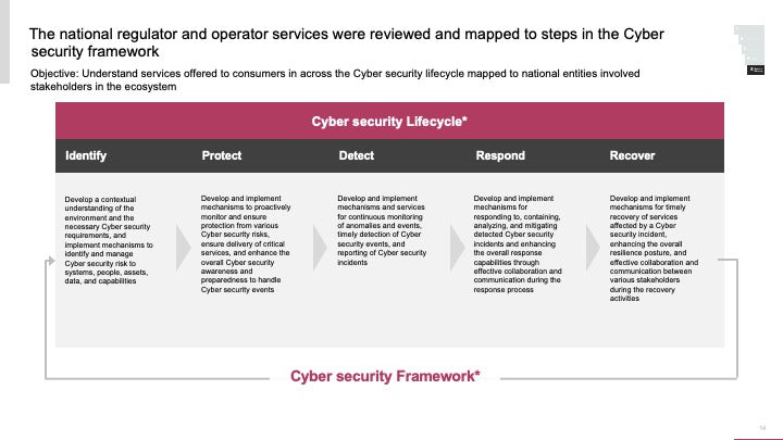 ECOSYSTEM_ASSESSMENT_REPORT & NATIONAL_CYBERSECURITY_ REVIEW_ppt_presentations