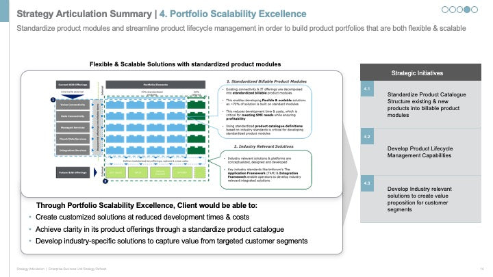 ENTERPRISE BUSINESS STRATEGY EXECUTIVE SUMMARY_ppt_presentations