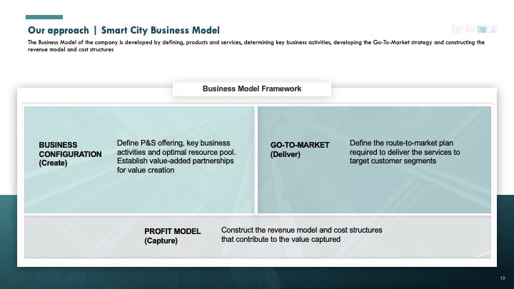 SMART CITY GO-TO-MARKET (GTM) STRATEGY