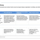 DIGITAL AGENDA 2030 VALUE REALIZATION OFFICE_ppt_presentations