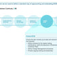 Corporate Management Programs Workshop: A Business Continuity & Disaster Recovery Strategy Framework_ppt_presentations
