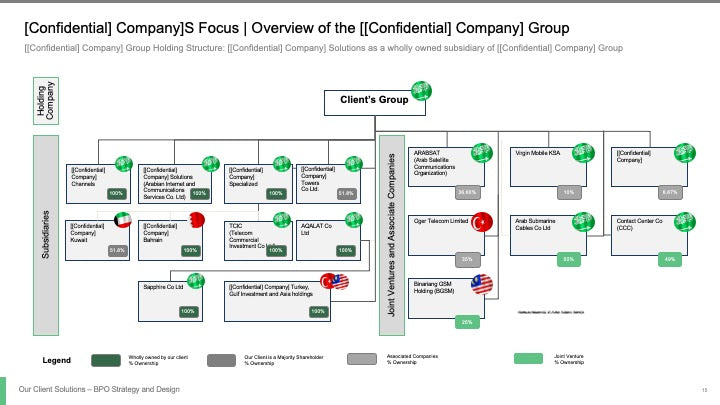 BPO STRATEGY AND DESIGN_ppt_presentations