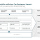 SMART CITY GO-TO-MARKET (GTM) STRATEGY