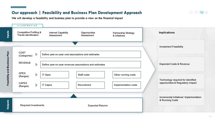 SMART CITY GO-TO-MARKET (GTM) STRATEGY
