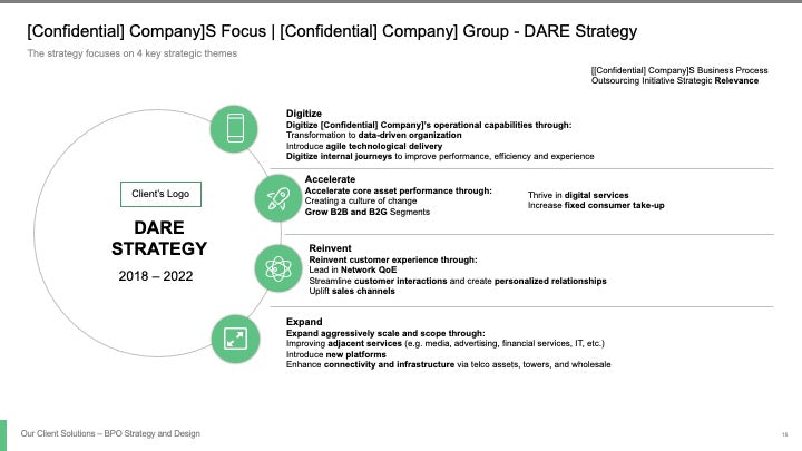 BPO STRATEGY AND DESIGN_ppt_presentations