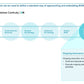 Corporate Management Programs Workshop: A Business Continuity & Disaster Recovery Strategy Framework_ppt_presentations