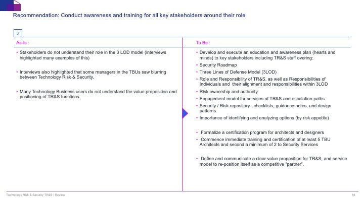 Technology Risk & Security (TR&S) Review: A Strategic Framework for IT Risk Management_ppt_presentation