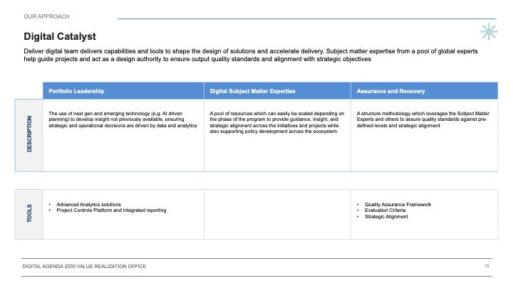 DIGITAL AGENDA 2030 VALUE REALIZATION OFFICE_ppt_presentations