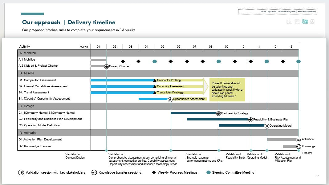 SMART CITY GO-TO-MARKET (GTM) STRATEGY