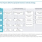 Corporate Management Programs Workshop: A Business Continuity & Disaster Recovery Strategy Framework_ppt_presentations