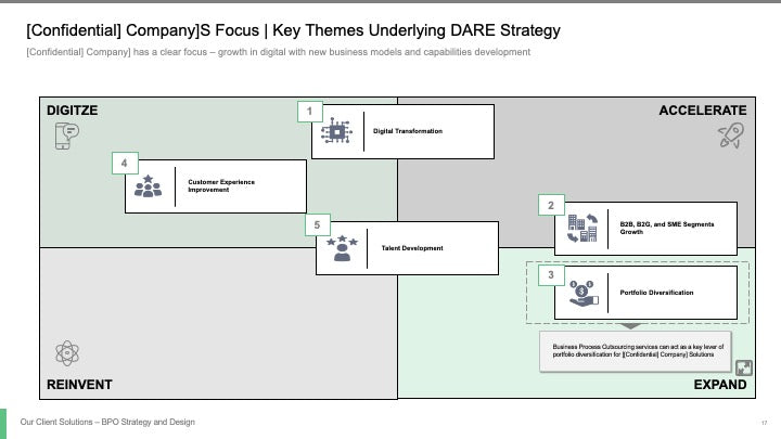 BPO STRATEGY AND DESIGN_ppt_presentations