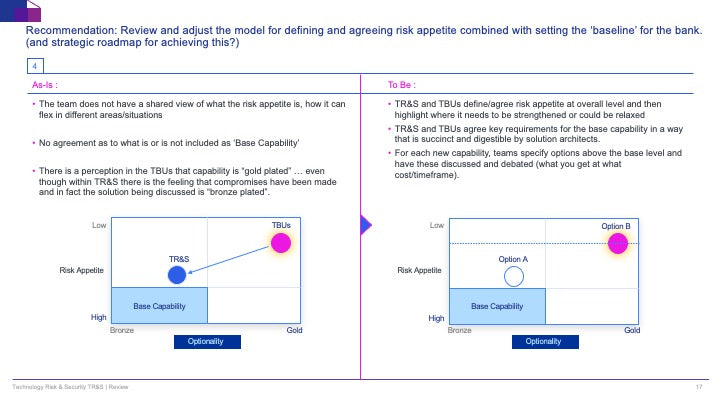 Technology Risk & Security (TR&S) Review: A Strategic Framework for IT Risk Management_ppt_presentation