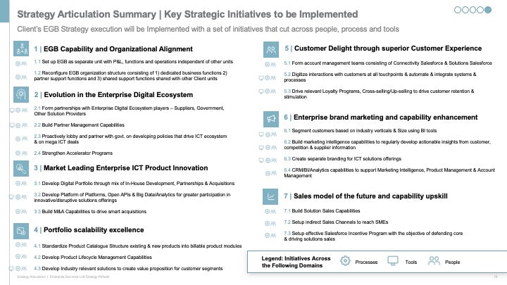 ENTERPRISE BUSINESS STRATEGY EXECUTIVE SUMMARY_ppt_presentations