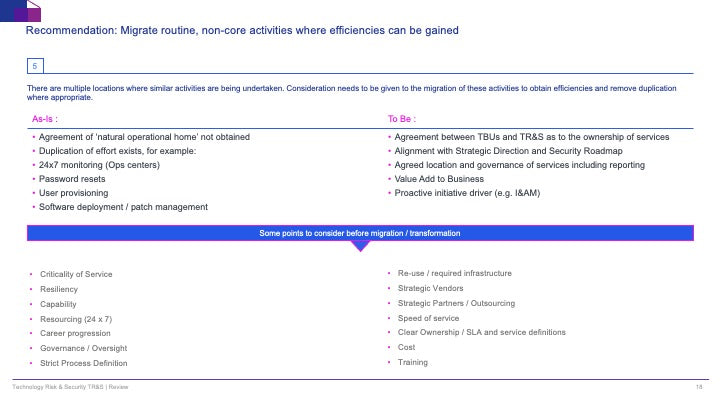 Technology Risk & Security (TR&S) Review: A Strategic Framework for IT Risk Management_ppt_presentation