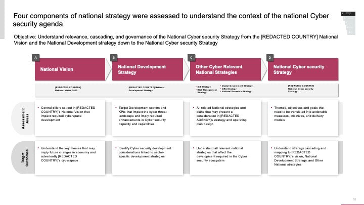 ECOSYSTEM_ASSESSMENT_REPORT & NATIONAL_CYBERSECURITY_ REVIEW_ppt_presentations