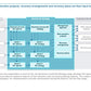 Corporate Management Programs Workshop: A Business Continuity & Disaster Recovery Strategy Framework_ppt_presentations