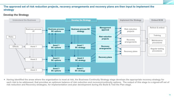 Corporate Management Programs Workshop: A Business Continuity & Disaster Recovery Strategy Framework_ppt_presentations