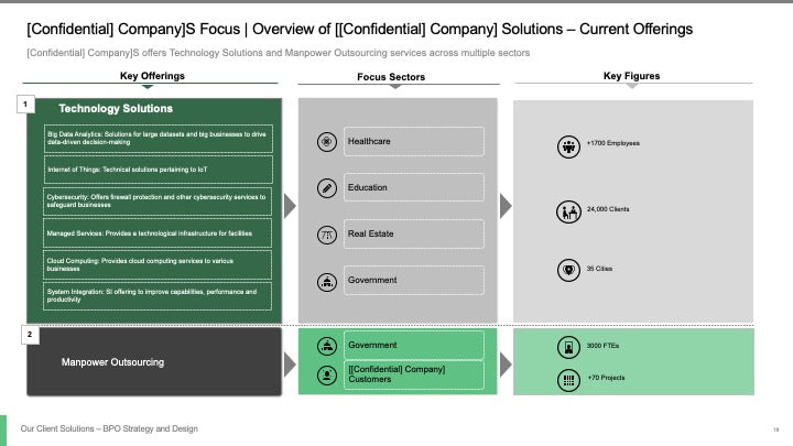BPO STRATEGY AND DESIGN_ppt_presentations