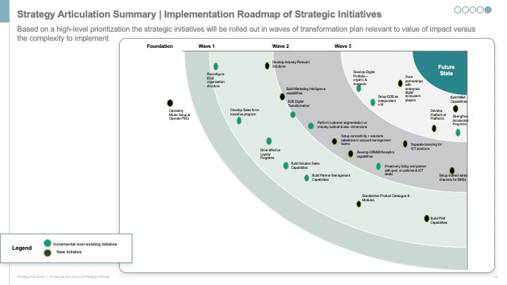 ENTERPRISE BUSINESS STRATEGY EXECUTIVE SUMMARY_ppt_presentations