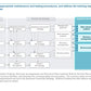 Corporate Management Programs Workshop: A Business Continuity & Disaster Recovery Strategy Framework_ppt_presentations