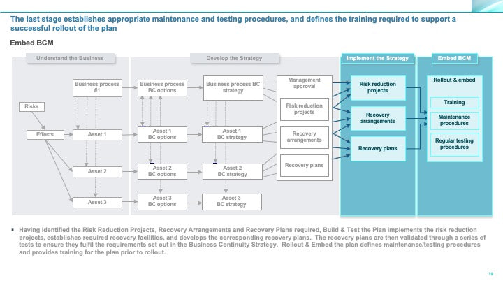 Corporate Management Programs Workshop: A Business Continuity & Disaster Recovery Strategy Framework_ppt_presentations
