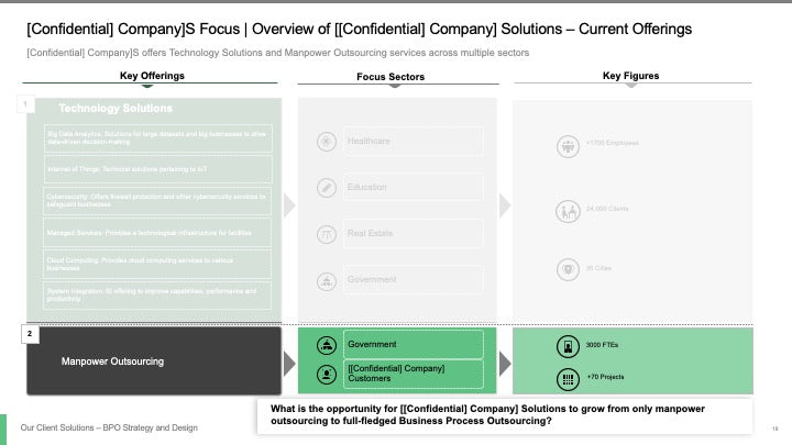 BPO STRATEGY AND DESIGN_ppt_presentations