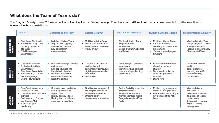 DIGITAL AGENDA 2030 VALUE REALIZATION OFFICE_ppt_presentations