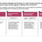 ECOSYSTEM_ASSESSMENT_REPORT & NATIONAL_CYBERSECURITY_ REVIEW_ppt_presentations