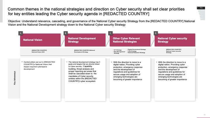 ECOSYSTEM_ASSESSMENT_REPORT & NATIONAL_CYBERSECURITY_ REVIEW_ppt_presentations