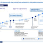 Telecommunications Sector Cybersecurity Strategy: A Comprehensive Framework for National Cyber Resilience_ppt_presentations