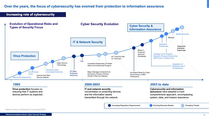 Telecommunications Sector Cybersecurity Strategy: A Comprehensive Framework for National Cyber Resilience_ppt_presentations