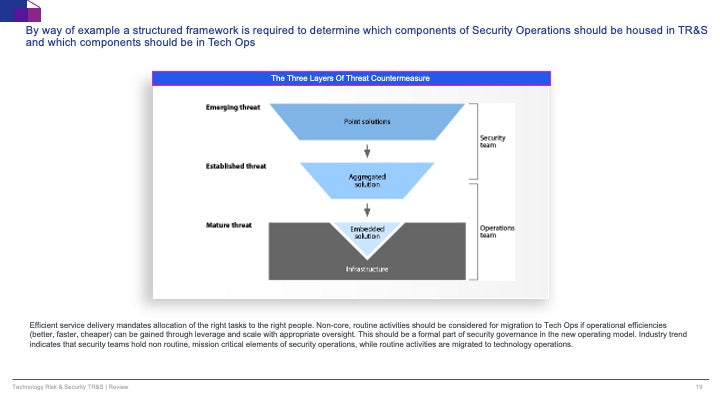 Technology Risk & Security (TR&S) Review: A Strategic Framework for IT Risk Management_ppt_presentation
