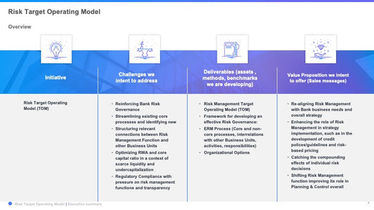Risk Target Operating Model (TOM): A Strategic Framework for Bank Risk Management_ppt_presentations