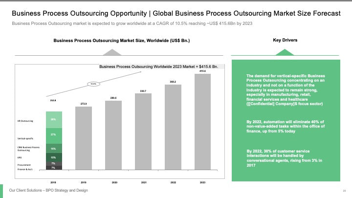 BPO STRATEGY AND DESIGN_ppt_presentations