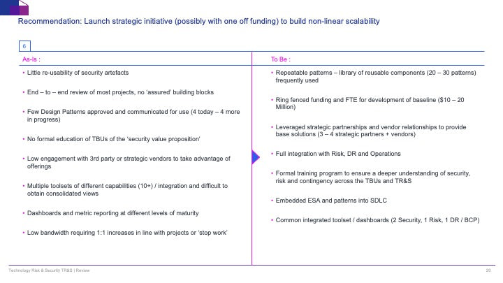 Technology Risk & Security (TR&S) Review: A Strategic Framework for IT Risk Management_ppt_presentation