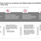 ECOSYSTEM_ASSESSMENT_REPORT & NATIONAL_CYBERSECURITY_ REVIEW_ppt_presentations