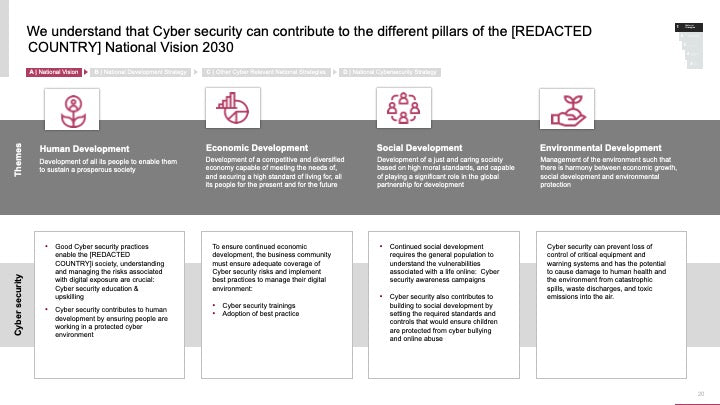 ECOSYSTEM_ASSESSMENT_REPORT & NATIONAL_CYBERSECURITY_ REVIEW_ppt_presentations