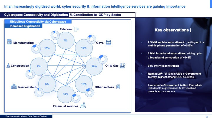 Telecommunications Sector Cybersecurity Strategy: A Comprehensive Framework for National Cyber Resilience_ppt_presentations