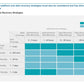 Corporate Management Programs Workshop: A Business Continuity & Disaster Recovery Strategy Framework_ppt_presentations