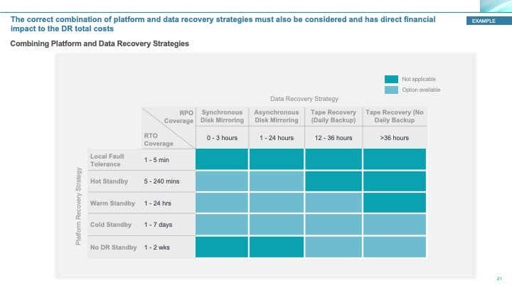 Corporate Management Programs Workshop: A Business Continuity & Disaster Recovery Strategy Framework_ppt_presentations