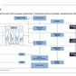 DIGITAL AGENDA 2030 VALUE REALIZATION OFFICE_ppt_presentations