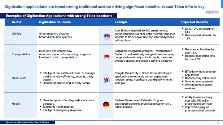 Telecommunications Sector Cybersecurity Strategy: A Comprehensive Framework for National Cyber Resilience_ppt_presentations