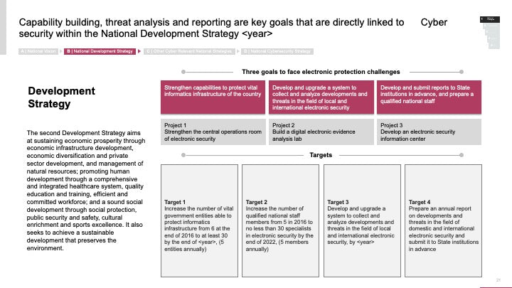 ECOSYSTEM_ASSESSMENT_REPORT & NATIONAL_CYBERSECURITY_ REVIEW_ppt_presentations