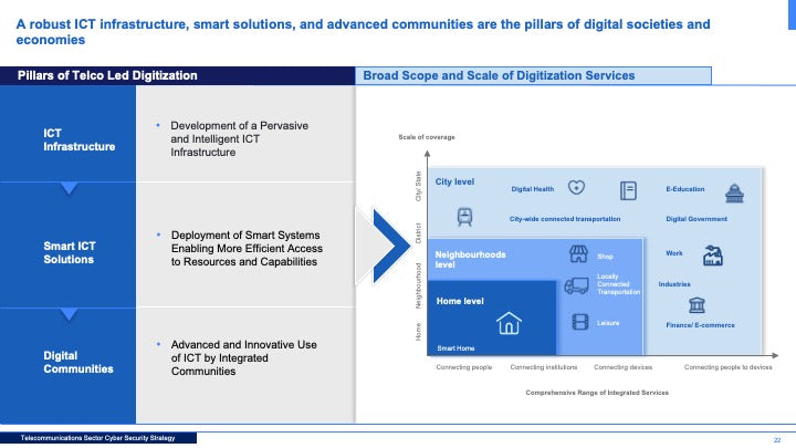 Telecommunications Sector Cybersecurity Strategy: A Comprehensive Framework for National Cyber Resilience_ppt_presentations