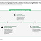 BPO STRATEGY AND DESIGN_ppt_presentations