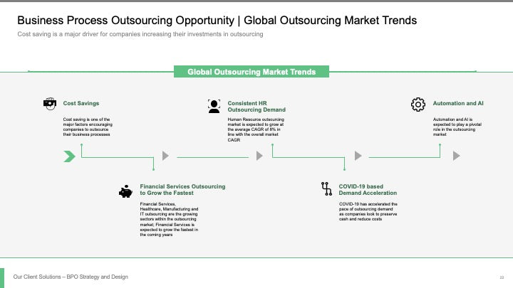 BPO STRATEGY AND DESIGN_ppt_presentations