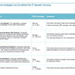 Corporate Management Programs Workshop: A Business Continuity & Disaster Recovery Strategy Framework_ppt_presentations